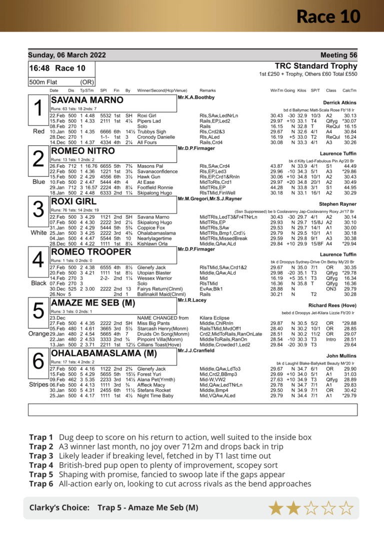 Photo: tonights greyhound results