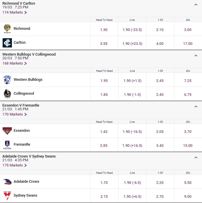 Photo: afl odds this week