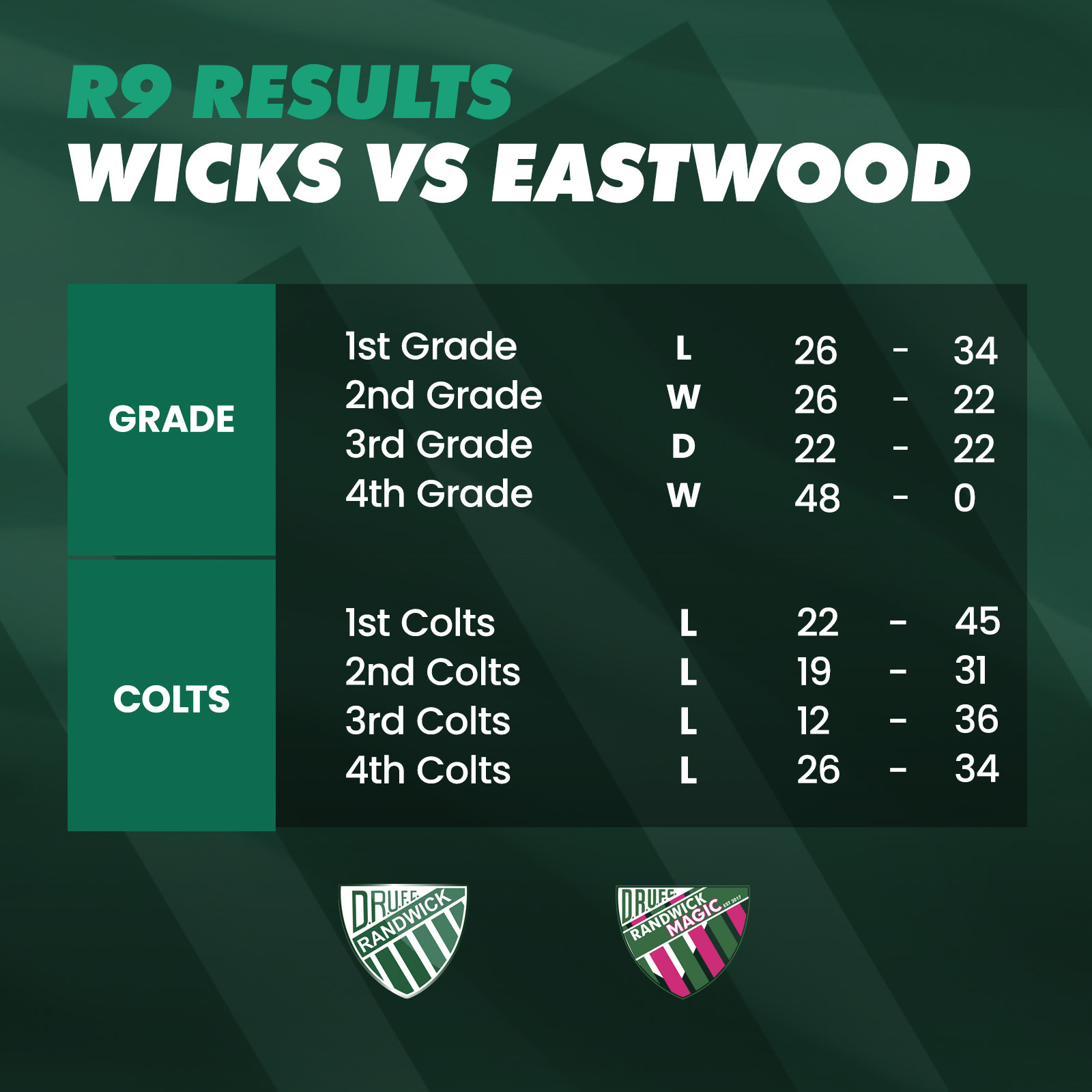 Photo: randwick results