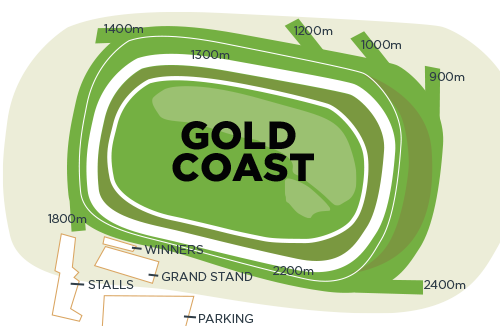 Photo: gold coast race 4 results today