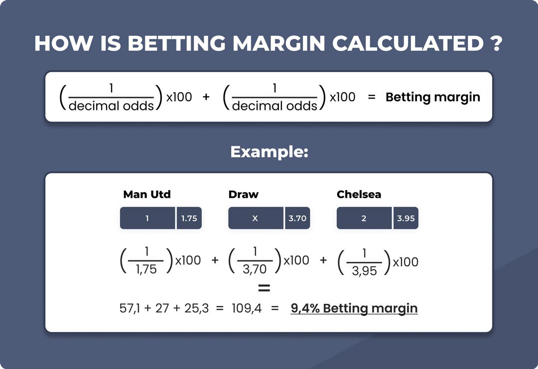 Photo: footy odds