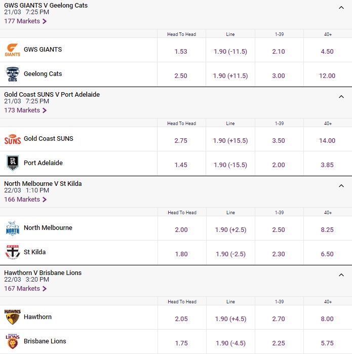 Photo: afl match odds