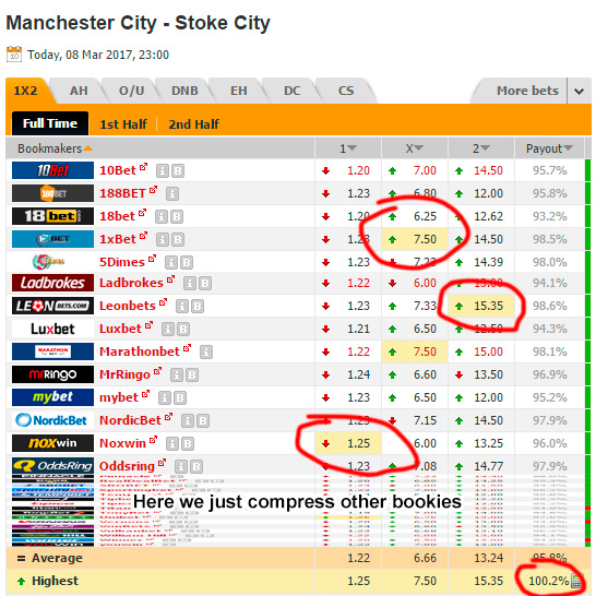 Photo: compare bookmaker odds