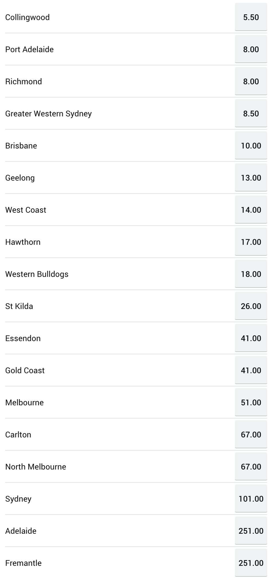 Photo: afl odds this week