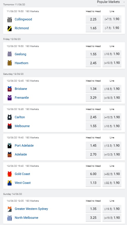 Photo: afl betting odds