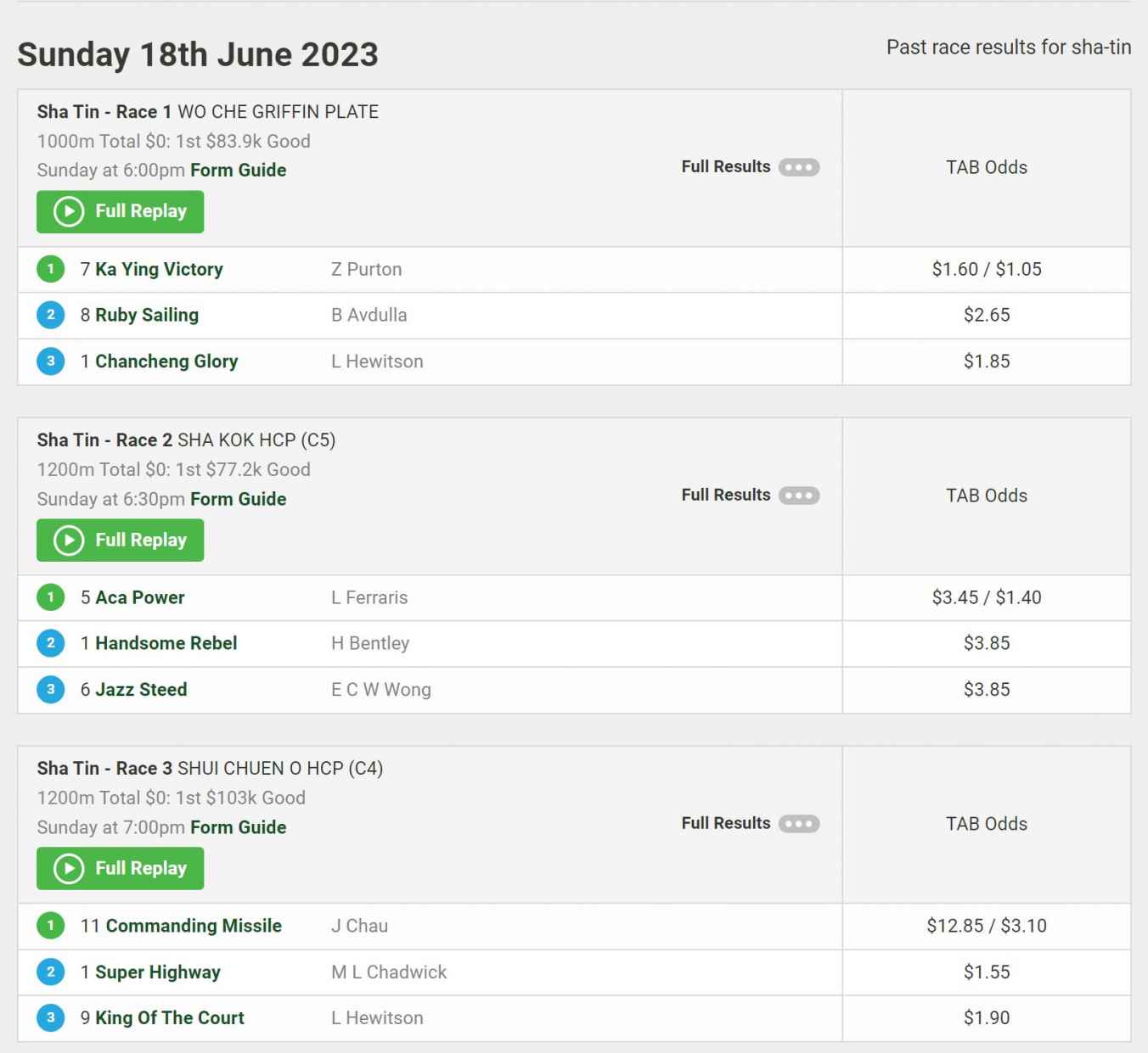 Photo: tab results and dividends