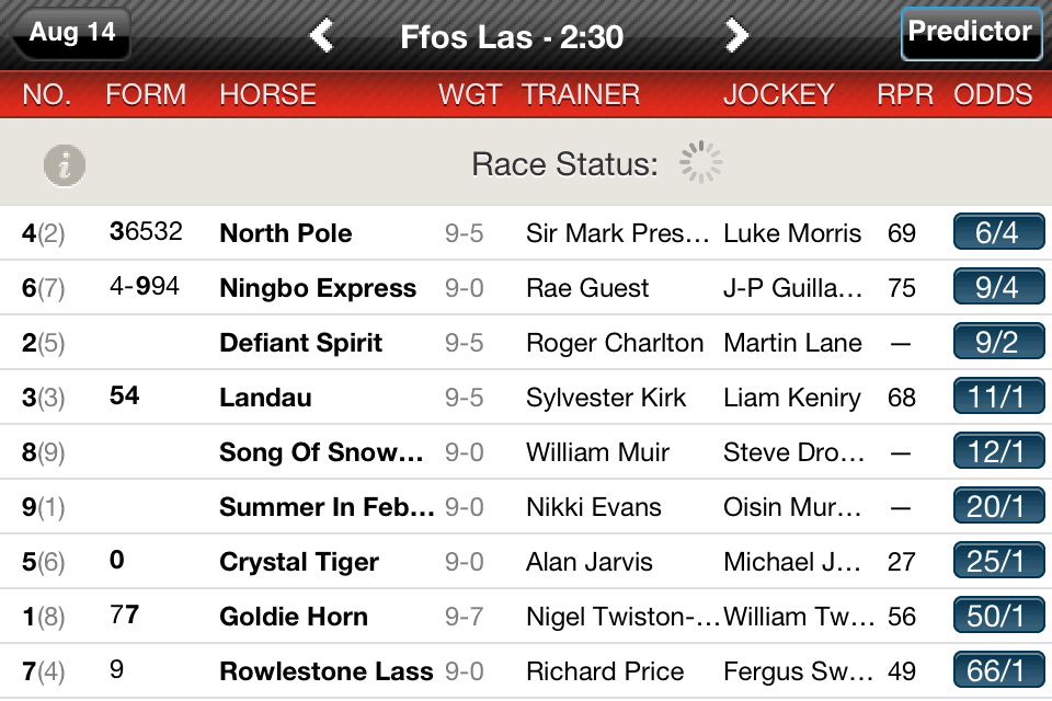 Photo: what races are on today