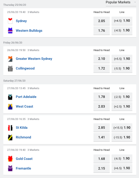 Photo: afl football odds