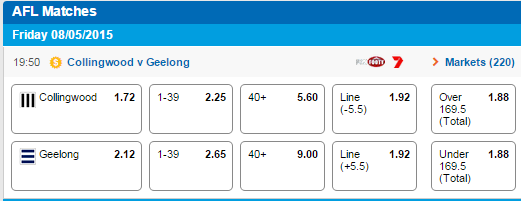 Photo: afl match odds