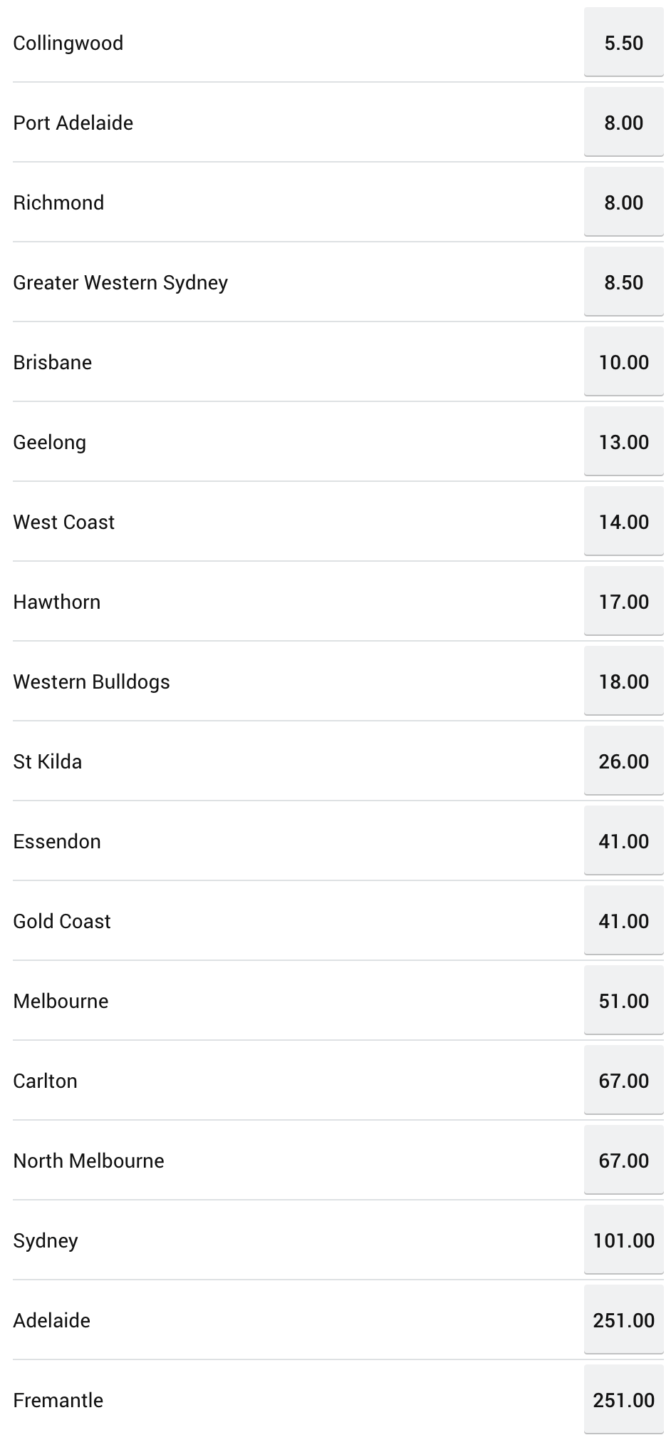 Photo: afl tipping odds