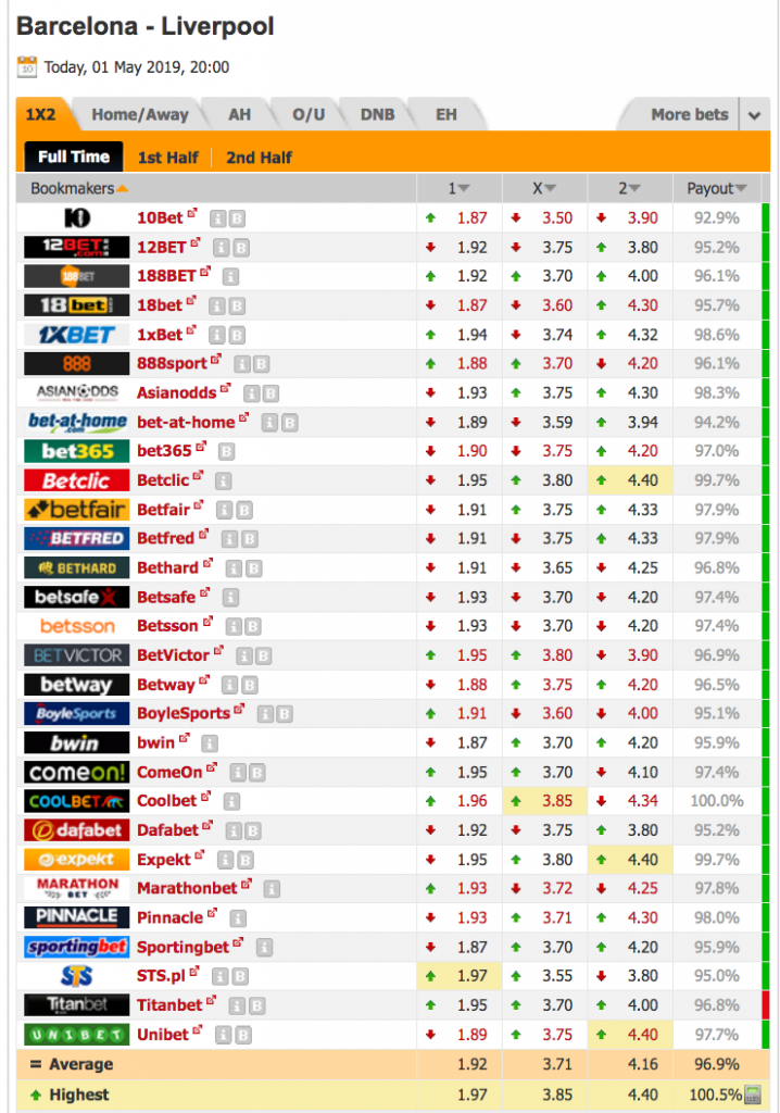 Photo: bookmakers odds comparison