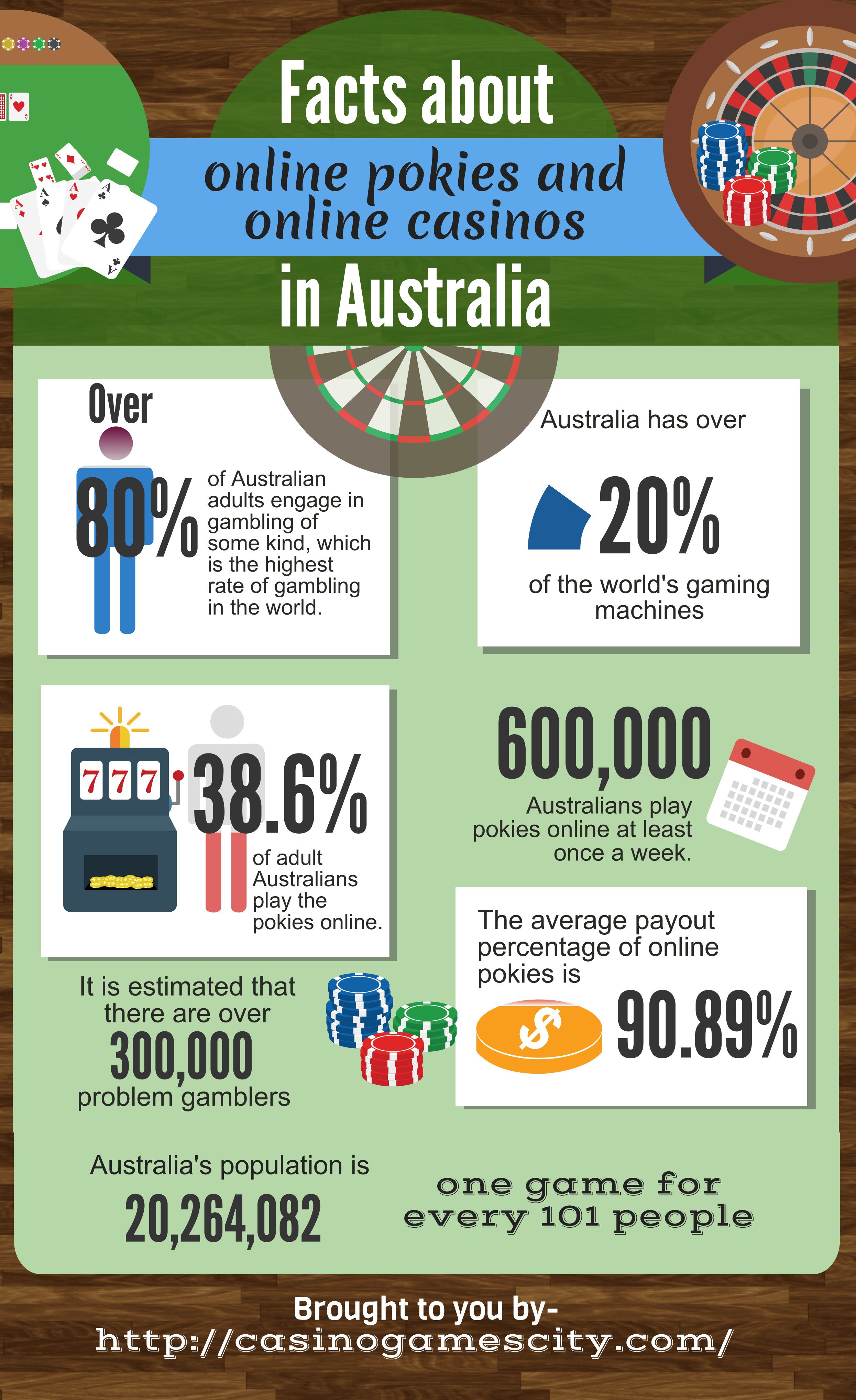 Photo: gaming sites australia